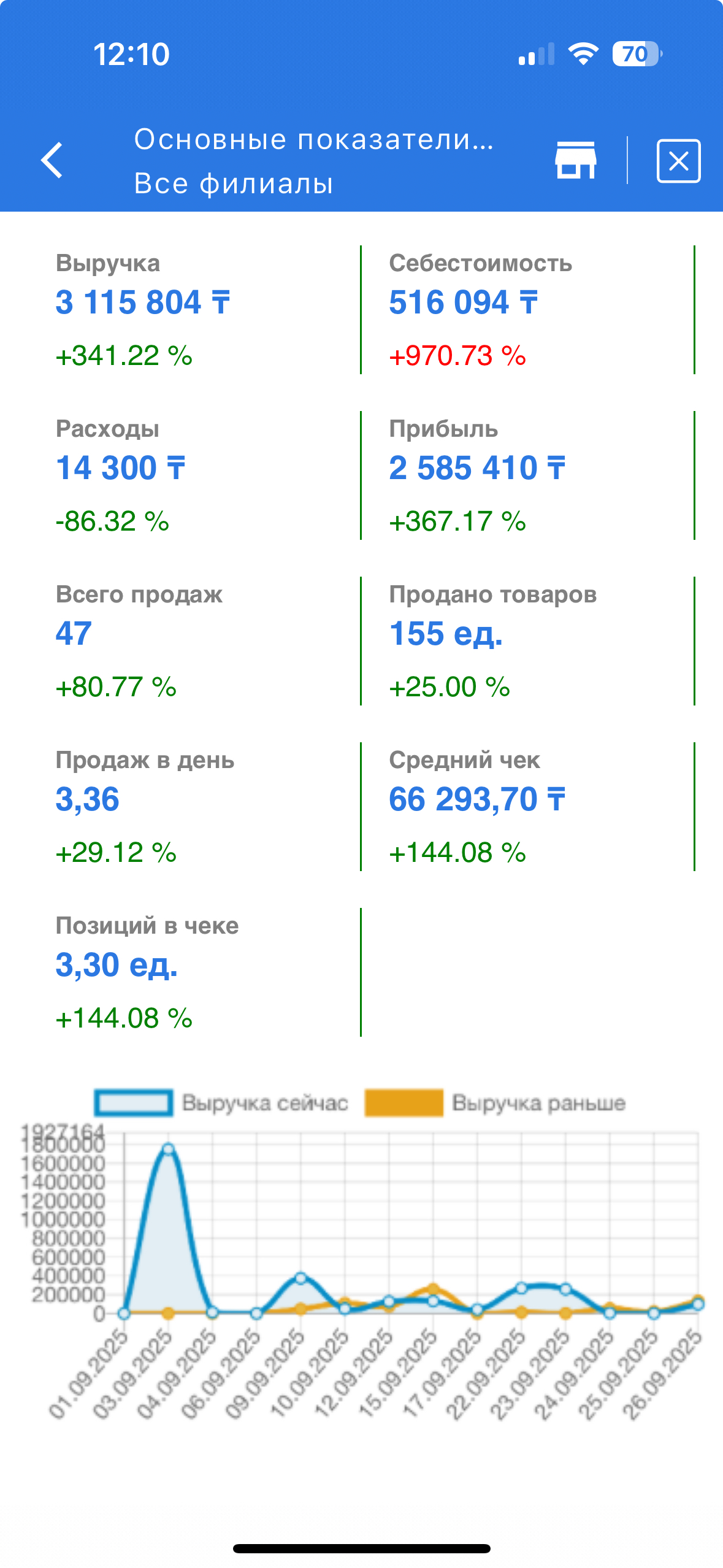 Карточка товара в X2 POS